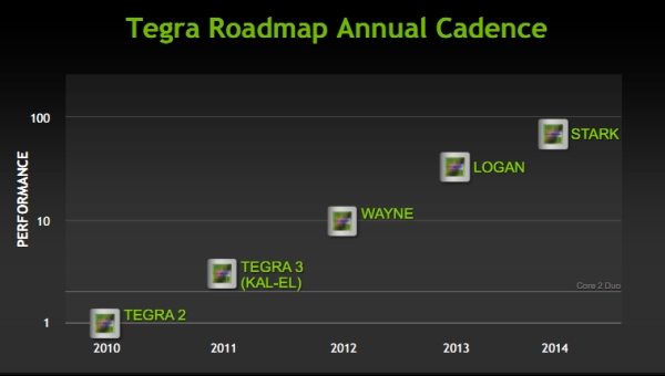 Nvidia Tegra 3 lanse edildi; İşte detaylar!