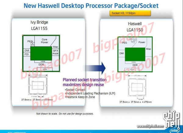 Ivy Bridge'den sonrası; Intel Haswell mimarisi