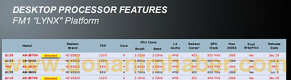 DH Özel: AMD Fusion A6-3670K ve A8-3870K için özellikler, çıkış tarihi ve fiyat bilgileri