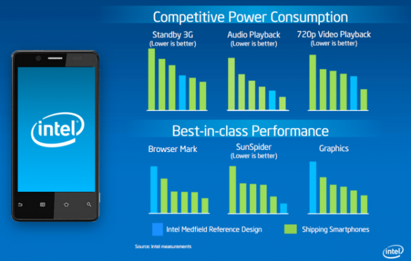 Intel'in yeni akıllı telefon ve tablet referans modelleri ortaya çıktı