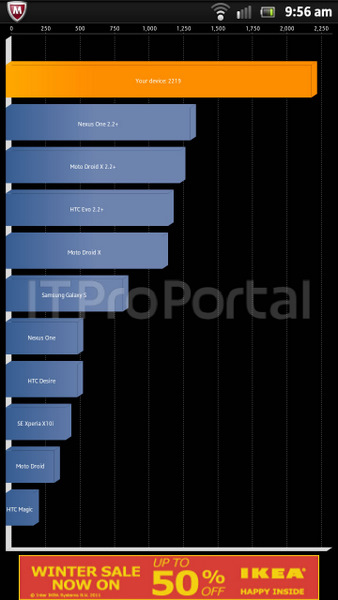 Sony Ericsson Xperia Nozomi'nin Quadrant Benchmark sonuçları yayınlandı