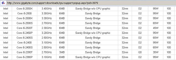 Gigabyte entegre GPU'su olmayan Core i5 işlemcileri doğruladı