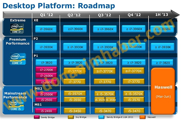 DH Özel: Intel'in öte nesil Haswell işlemcilerinin çıkış tarihi