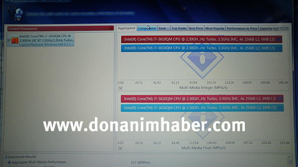 DH Özel: Intel Core i7-3610QM için yeni test sonuçları