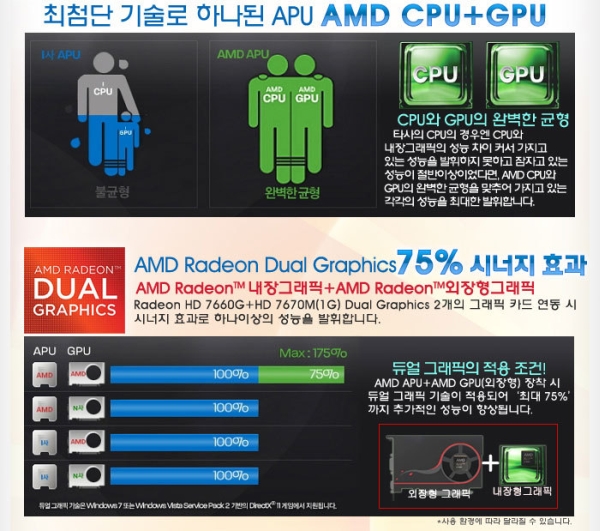 AMD'nin Fusion A10-4600M işlemcisine ait resmi performans değerleri ortaya çıktı
