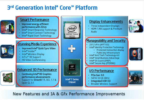 Intel Ivy Bridge işlemciler görücüye çıktı