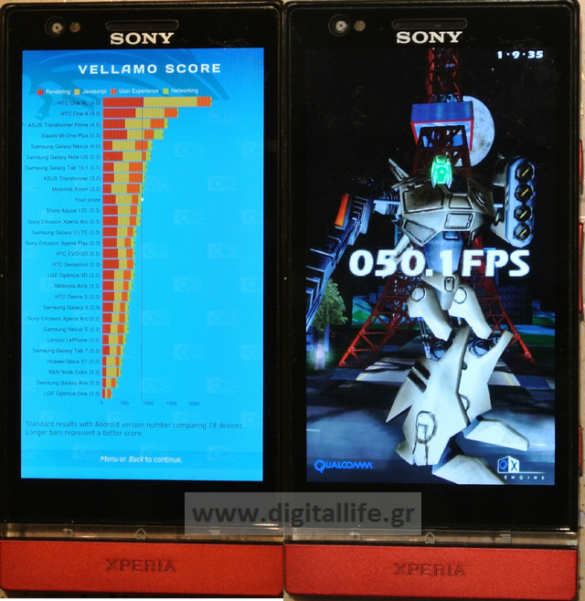 Sony Xperia P'nin test sonuçları yayımlandı
