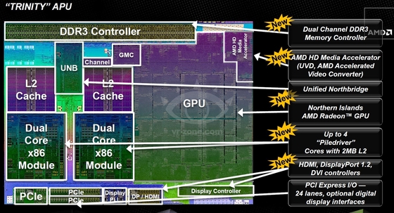 AMD Trinity: İkinci Nesil Fusion işlemci ailesine ön bakış