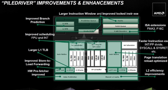 AMD Trinity: İkinci Nesil Fusion işlemci ailesine ön bakış