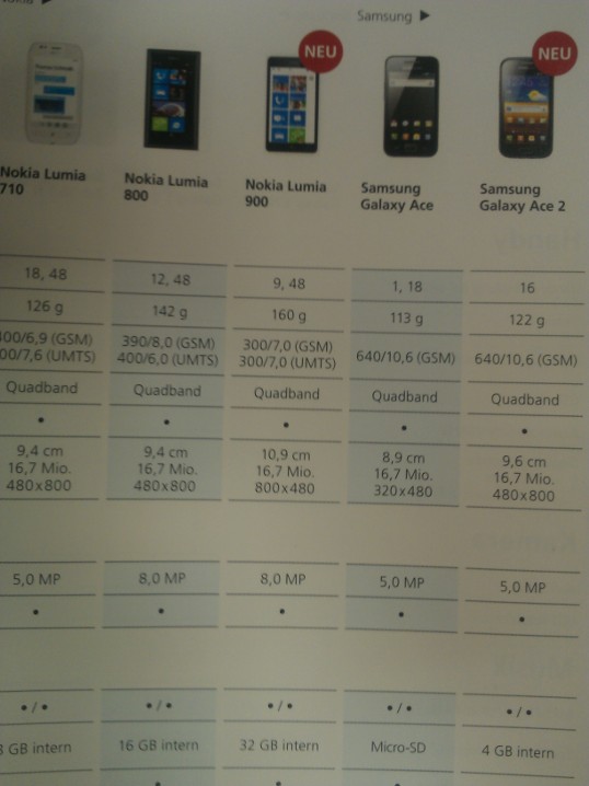 O2 Almanya, 32GB Lumia 900 versiyonunu onayladı