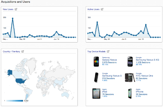 Google, Analytics uygulamasını Android için yayınladı, mobil uygulamaları da izlemeye aldı