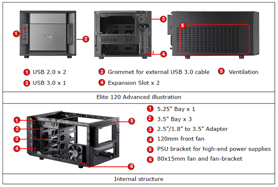 Cooler Master'dan yeni mini-ITX PC kasası; Elite 120