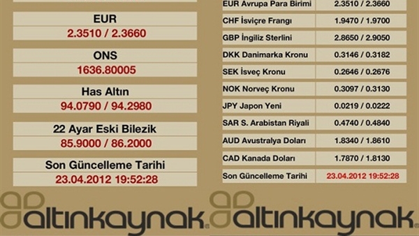 altinkaynak mobil uygulamasi ile altin ve doviz fiyatlarini anlik takip edin donanimhaber