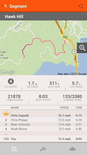 Strava ile bisiklet turlarınız takip altında