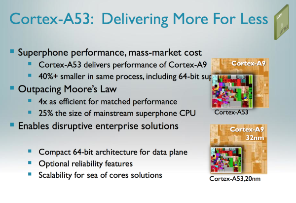 ARM yüksek enerji tasarruflu yeni Cortex-A50 serisi 64-bit işlemcilerini duyurdu