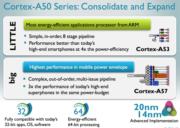 ARM yüksek enerji tasarruflu yeni Cortex-A50 serisi 64-bit işlemcilerini duyurdu