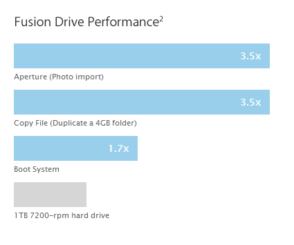 Apple Fusion Drive: SSD ve HDD'nin buluşması