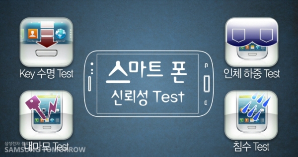 Samsung, akıllı telefonlarına uyguladığı dayanıklılık testlerini detaylandırdı