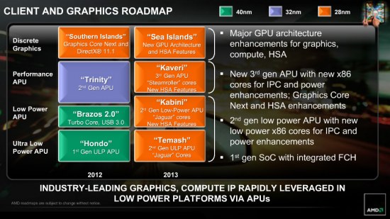 AMD'nin düşük güç tüketen Temash APU'ları CES 2013'te görücüye çıkacak