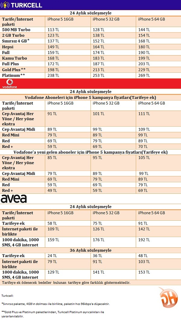 Avea, Turkcell ve Vodafone iPhone 5'i hangi sözleşmeler ile müşterilerine sunacak? 