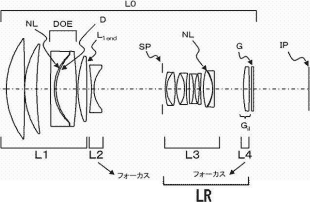 Canon'dan makro özellikli 'SuperTelefoto' lens patentleri