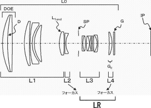 Canon'dan makro özellikli 'SuperTelefoto' lens patentleri
