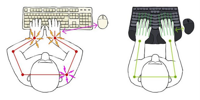 Truly Ergonomic 209; Alışılmışın dışında tuş dizilimine sahip mekanik klavye