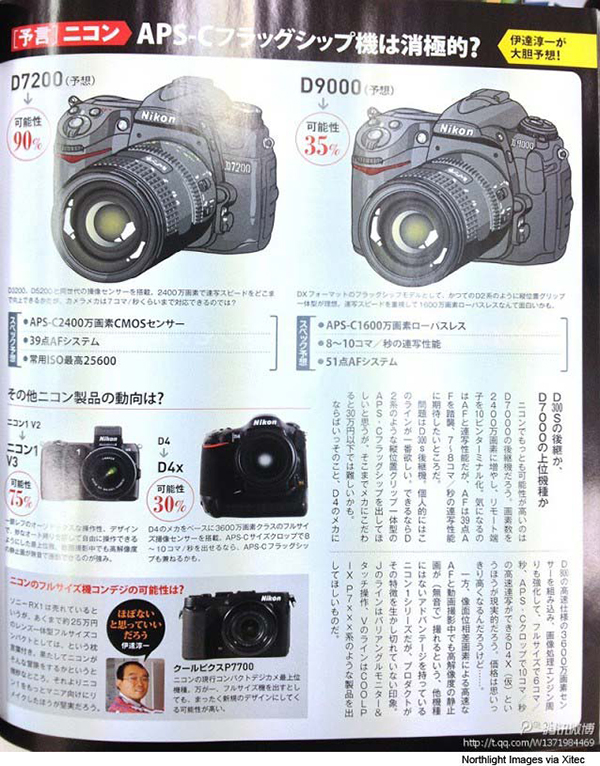 Nikon ve Canon için 2013 dedikoduları