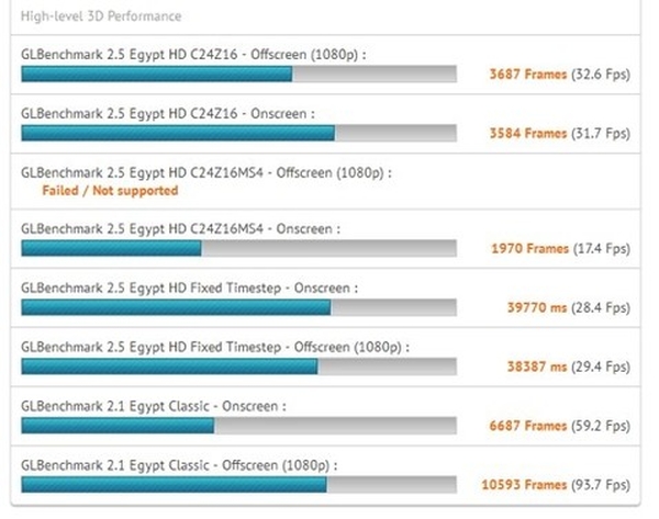 Nvidia Tegra 4'ün grafik performansı beklentilerin altında mı ?