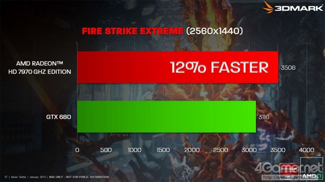 AMD Radeon HD 8000 serisi yıl sonundan önce gelmeyecek