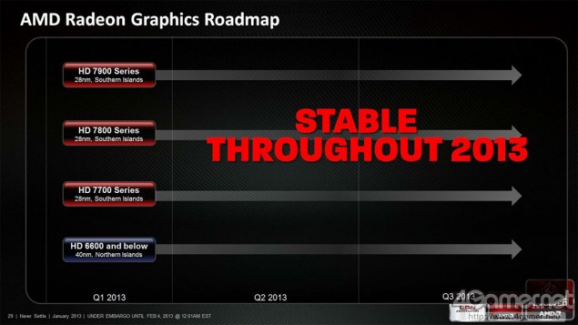 AMD Radeon HD 8000 serisi yıl sonundan önce gelmeyecek
