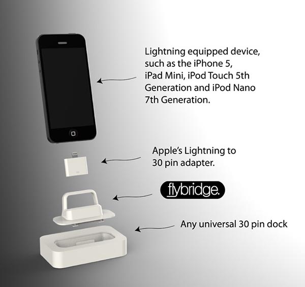 Apple'ın 'Lightning to 30 Pin' adaptörüne FlyBridge ile destek sağlayın