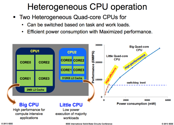 Samsung'un Exynos 5 Octa çipseti ISSCC 2013'te detaylandı