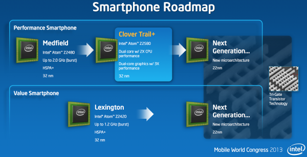 MWC 2013 : Intel, Clover Trail+ işlemcilerini resmen duyurdu, Bay Trail yıl sonunda