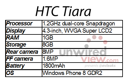 HTC Tiara, ikinci Windows Phone 8 güncellemesi taşıyan ilk akıllı telefon olabilir
