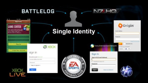 EA, farklı platformları ve farklı cihazları tek bir kimlik altında toplamayı planlıyor