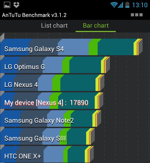 Galaxy S4 modeli Exynos 5 Octa ve Power VR 5 grafik birimi ile yeni testlerde ortaya çıktı