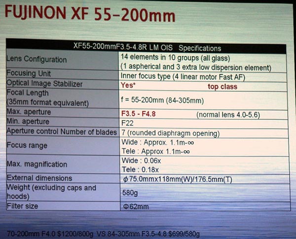 Fujifilm'in X lens modelleri için yeni yol haritası ortaya çıktı