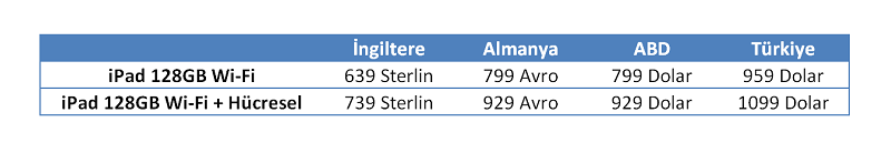 128GB'lık iPad, ülkemizde satışa sunuldu