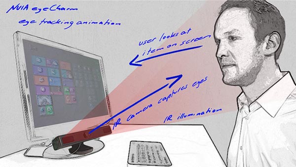 Sadece göz hareketleri ile bilgisayarlarını kullanmak isteyenlere özel, 'NUIA eyeCharm'