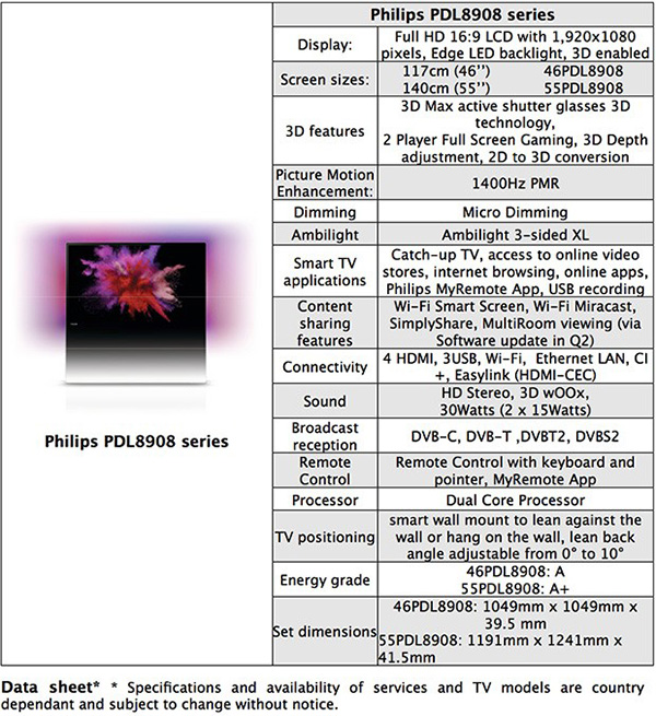 Philips'ten oldukça farklı tasarım yapısı ile dikkatleri üzerine çeken, 2013 DesignLine televizyon modelleri