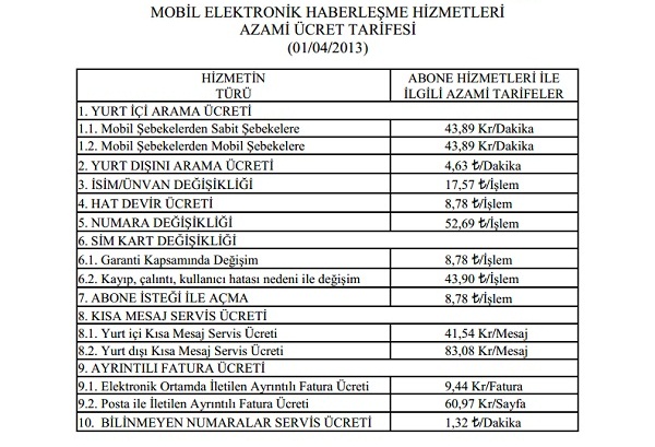 BTK: Mobil haberleşme hizmetleri 1 Nisan 2013 itibariyle zamlanıyor