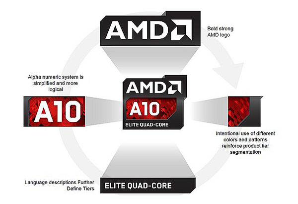 AMD, 2013 yılı için ürün logolarını yeniliyor