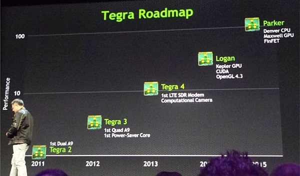 Nvidia, Tegra 5 ve Tegra 6 platformlarını detaylandırdı