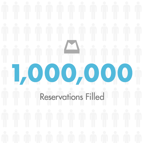 Mailbox'da rezervasyon yapanların sayısı 1 milyonu aştı