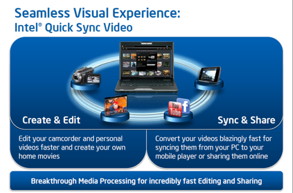 Intel'in Quick Sync Video teknolojisi HandBrake yazılımına geliyor