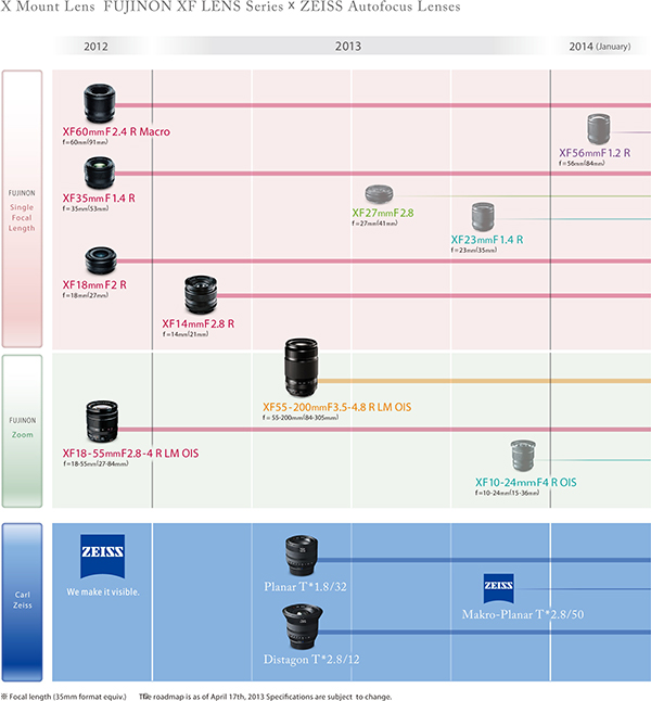 Fujifilm, XF 55-200mm f/3.5-4.8 R LM OIS lensini resmi olarak duyurdu