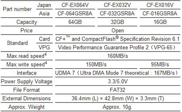 Toshiba, dünyanın en hızlı Compact Flash hafıza kartlarının satışına başlıyor