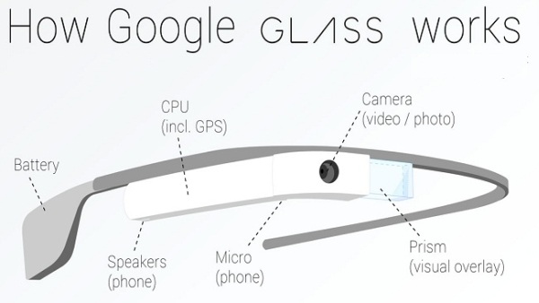 Google Glass'a güç veren işlemci ve diğer donanım parçaları detaylandı