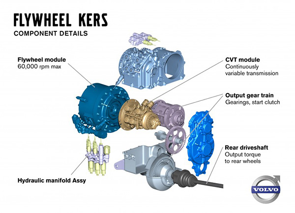 Volvo, Flywheel KERS sisteminin %25 oranında yakıt tasarrufu sağlayabildiğini onayladı